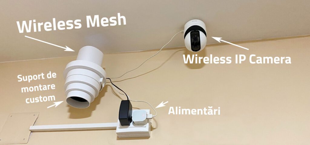 wireless Mesh si camere IP de supraveghere