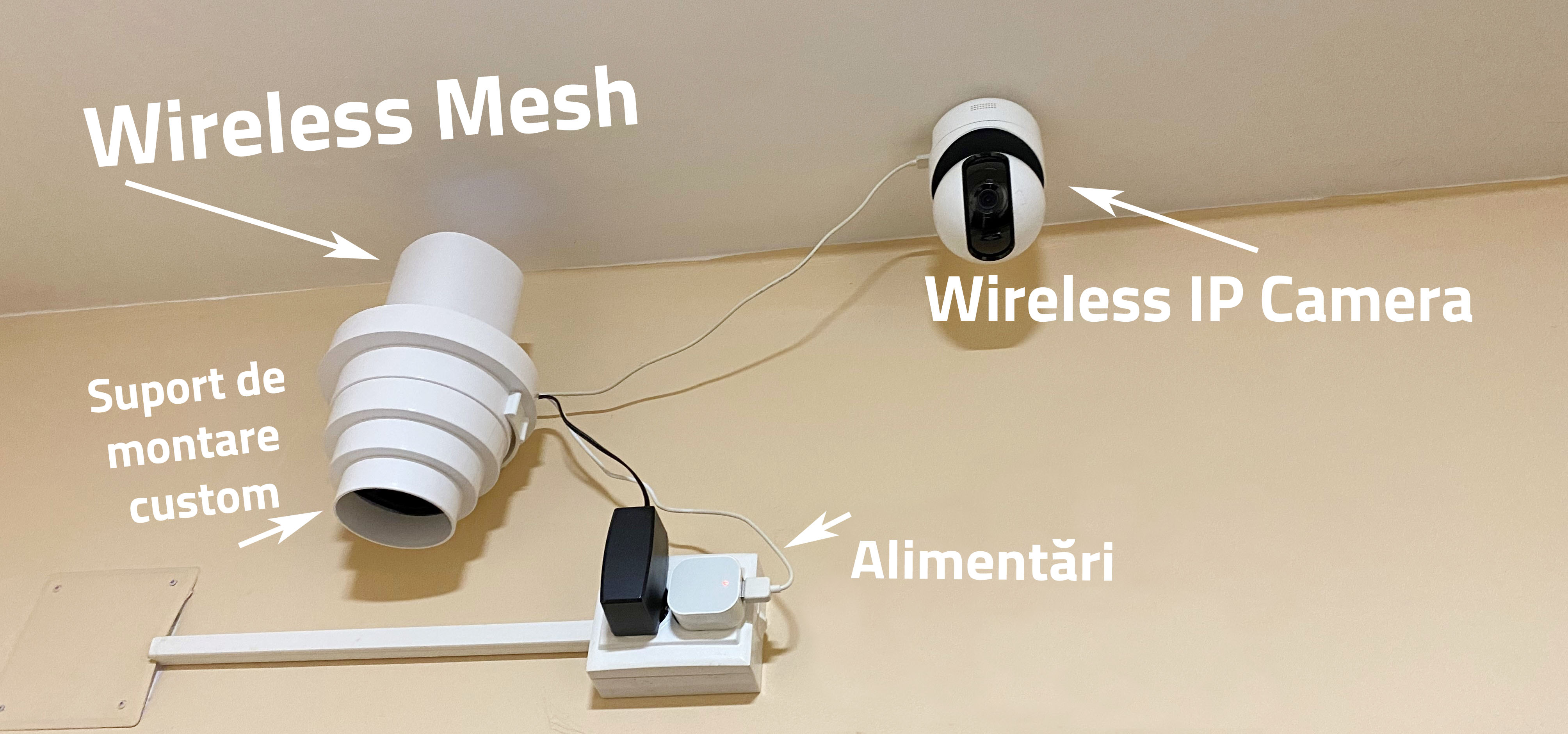 Retele Mesh si camere IP de supraveghere
