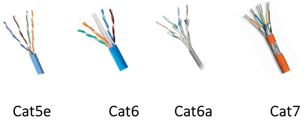 Cat5e cat6 ca6a cat7