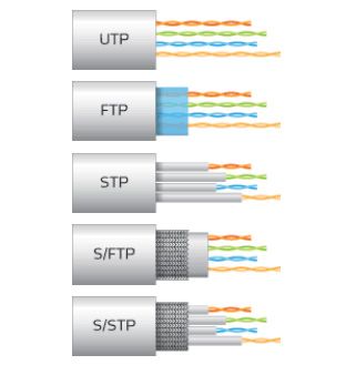 tipuri de cabluri de retea folosite in lucrari de cablare structurata